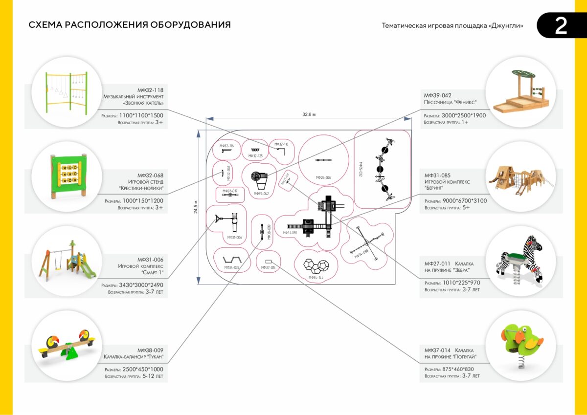 Джунгли до 5 000 000 руб. — изображение 3